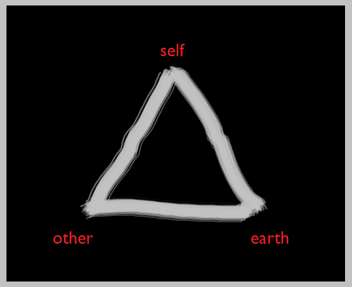 CLIFF CREGO | The Triangle of Relationship